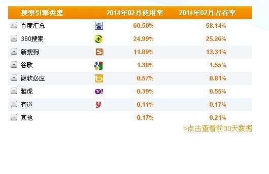 搜索引擎自然排名：揭示影响排名因素的关键要素之一