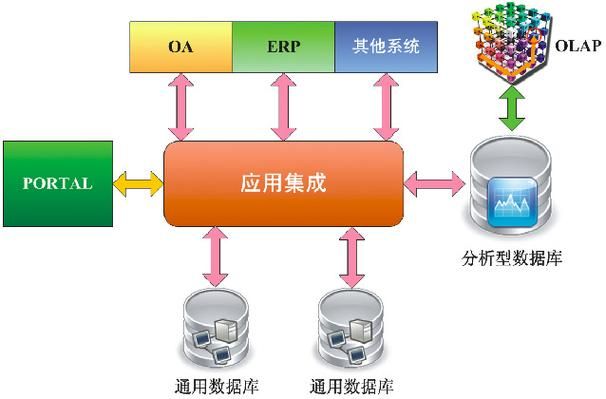 数据分析---SQL(4)