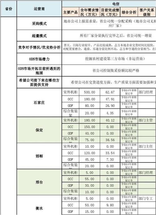 如何填写供应商管理体系调查表?