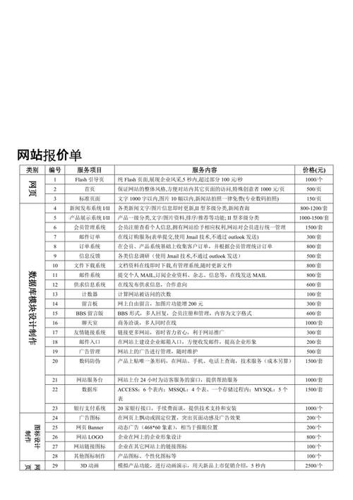 网站设计公司报价背后的价值：揭秘价格差异的原因