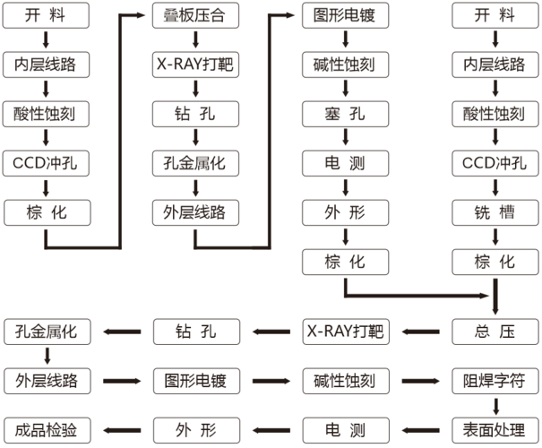 AD从原理图到PCB超详细教程