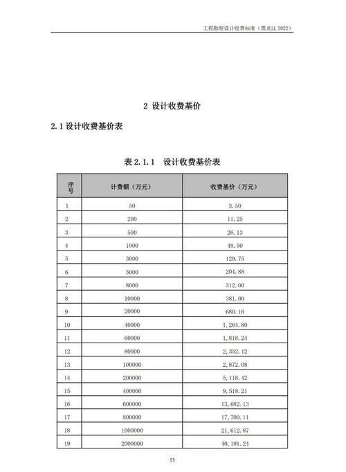 网站建设费用与网络选择的重要性：如何平衡成本与效益？