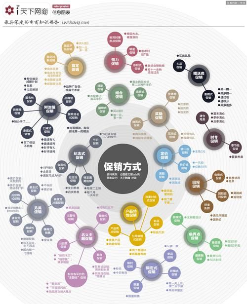 《15大营销方法助力企业成功营销：解锁企业营销新篇章》