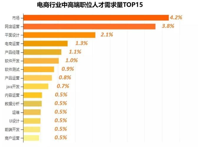 企业对新媒体运营人员的素质要求中,最普遍的是?