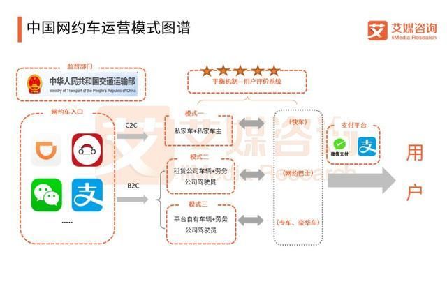 如何分析滴滴打车模式分析,从产品和运营角度