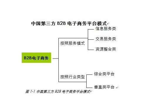 跨境电商商业模式优化的研究意义