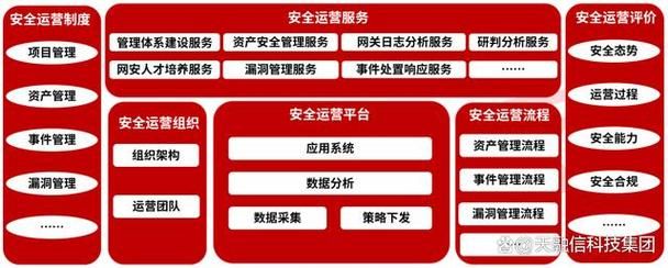 请问证券公司的运营岗主要从事什么