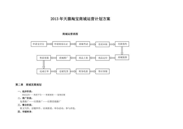 如何写好一份天猫入驻运营计划书