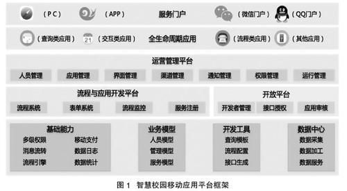 移动校园网运营商账号多少