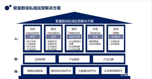 用户运营全流程思路详解