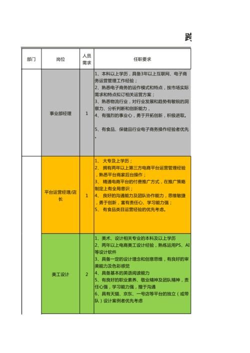 跨境电商运营是什么职位