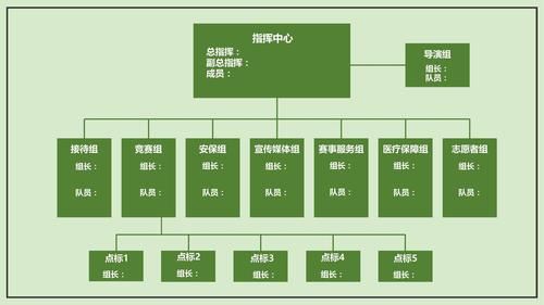 亚运会场馆运行模式分为哪五个阶段