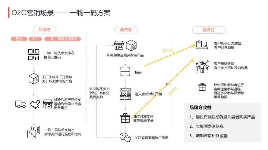 农产品行业怎么做数字化营销运营?