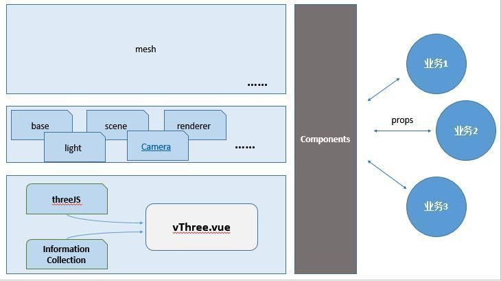 vue-seamless-scroll（一个简单的基于vue.js的无缝滚动）