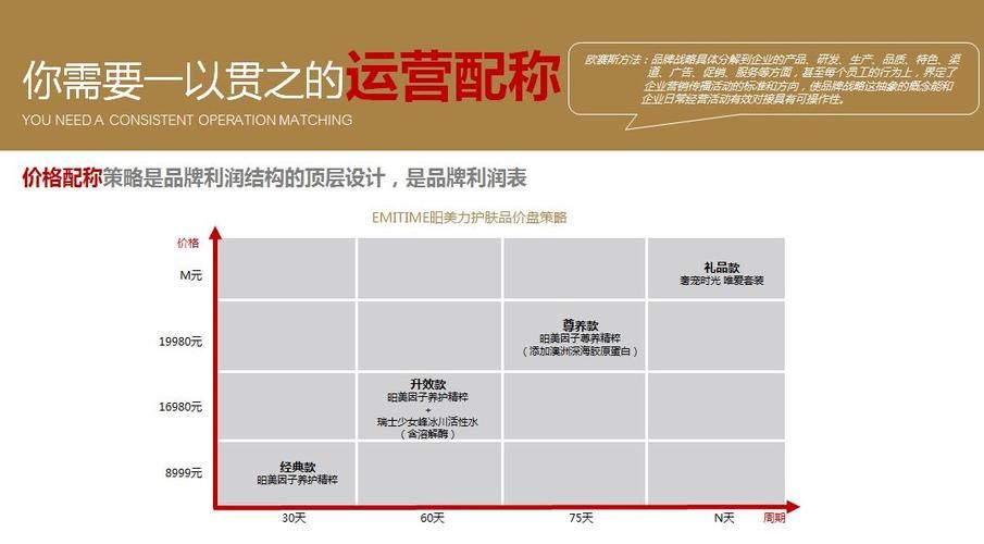 品牌营销对于企业的重要性