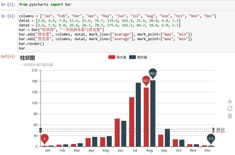 基于Django+Mysql+Echarts的可视化大屏开发