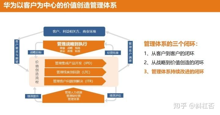 简述企业开展电子商务需要遵循的运营策略?