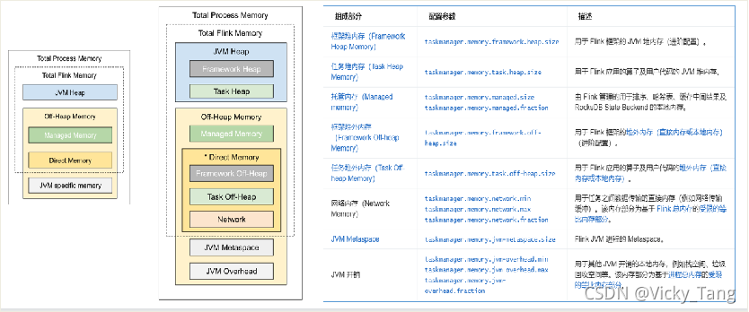 为什么选择 Flink 做实时处理