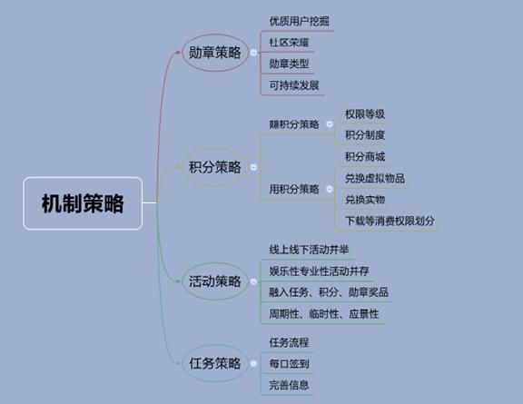 新媒体内容运营的核心与技巧是什么?