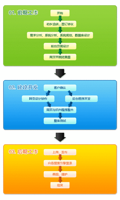 《从零到一搭建个人或企业网站全攻略：网站建立步骤》