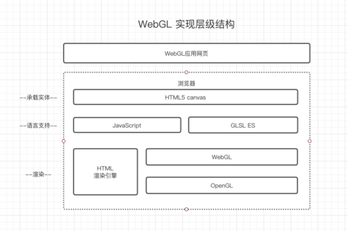 webgl canvas系列——快速加背景、抠图、加水印并下载图片