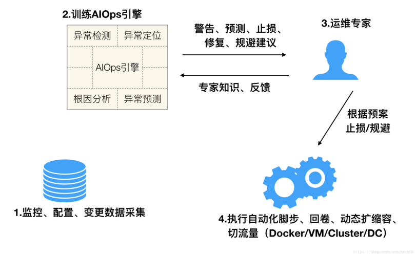 【C语言】C语言编程实战：Base64编解码算法从理论到实现（附完整代码）