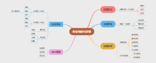 淘宝网的经营理念是什么内容