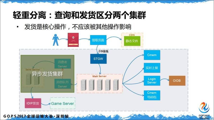 卫星直播车的卫星直播车商业应用