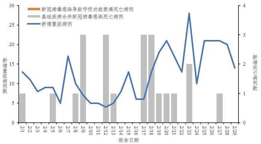 全国疫情动态：动态清零，团结抗疫，共克时艰