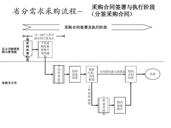 公司负责采购的部门叫什么.