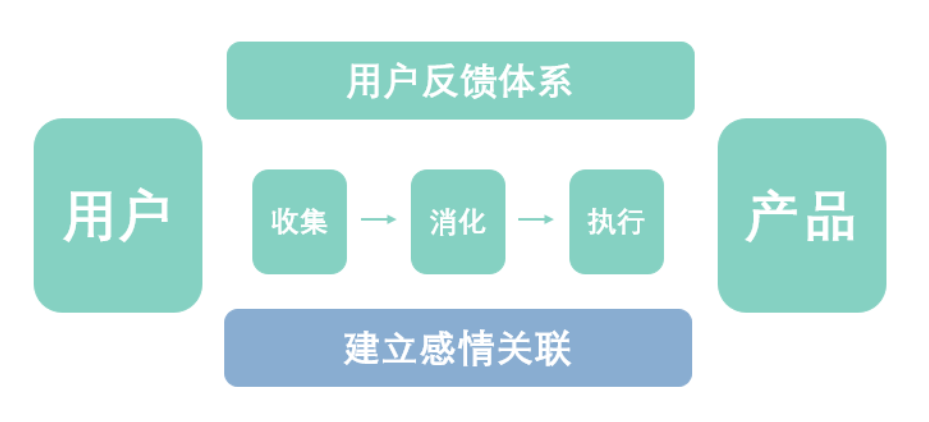 用户反馈运营技巧有哪些