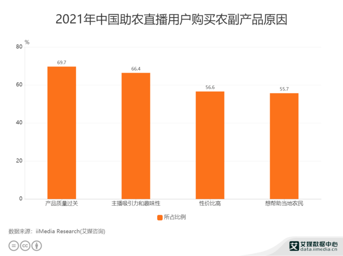 拼多多平台农产品直播销售的发展现状