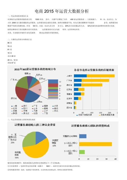 电子商务运营数据一般分析哪些?