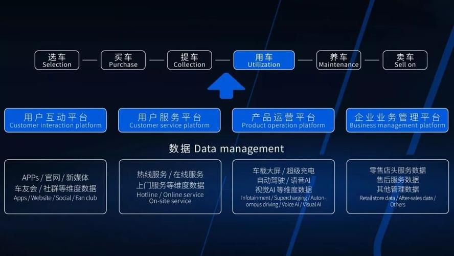 打造圈层用户运营,赋能车企数字化营销