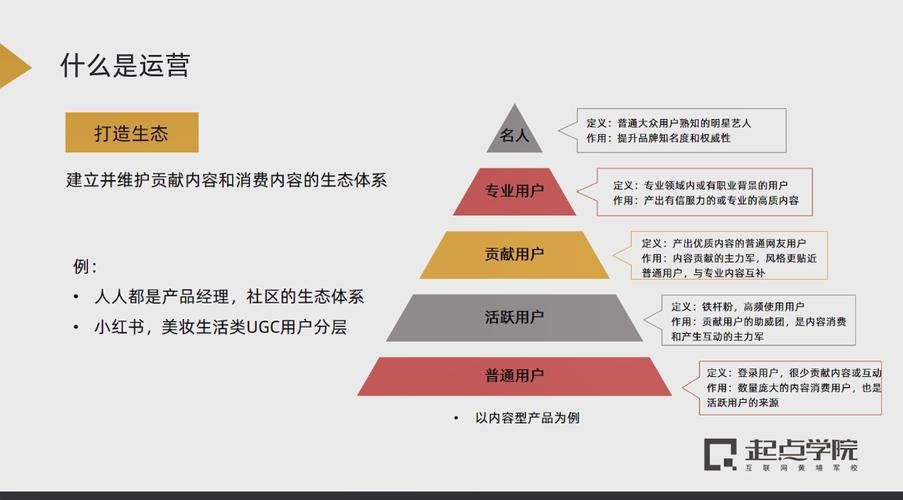 运营的真正核心是什么?