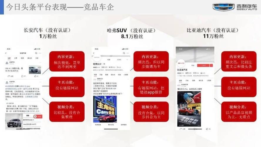 领克APP和车主运营,一张被外界忽略的“牌” | 汽车产经