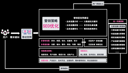 SEO营销策略：从入门到精通，掌握搜索引擎优化技巧，实现流量与品牌增长的关键要素