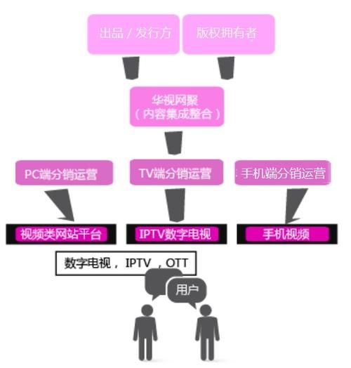 华为手机运营商设置更新在哪