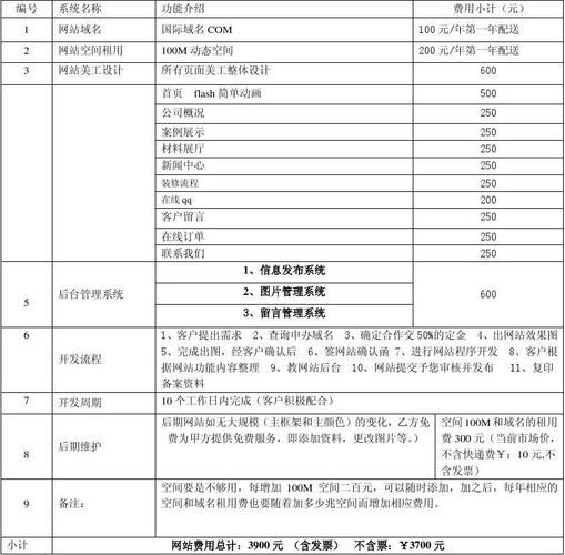 公司网站建设费用：全面解析与实际案例之费用多少