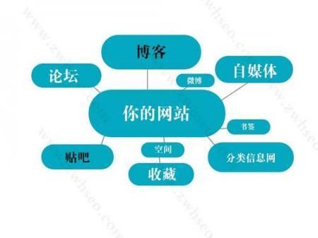 《外链建设方法：从入门到精通全解析》