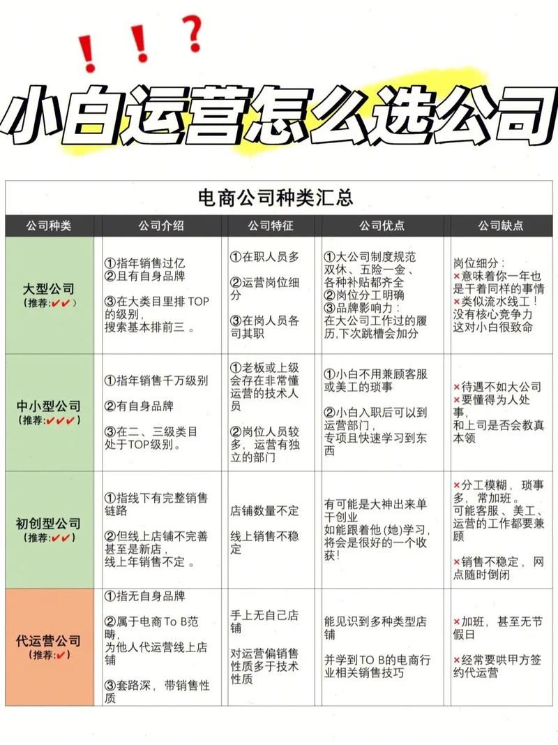 电商运营人员基本能力。