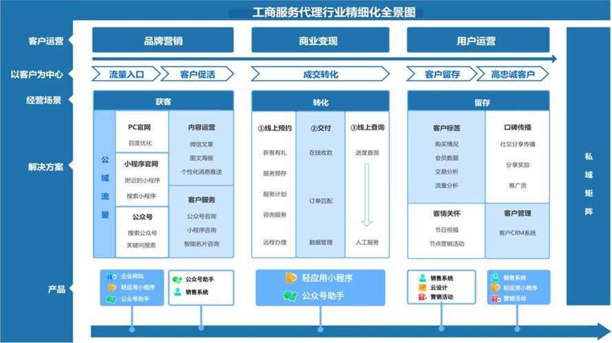 全景效果图一般用什么软件做?