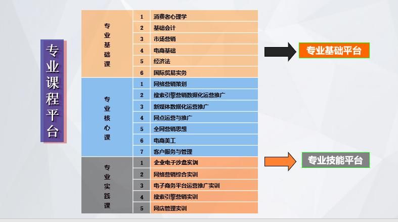 我做电商运营做了七年了,我想请问一下我考研的话选什么专业会比较合适...