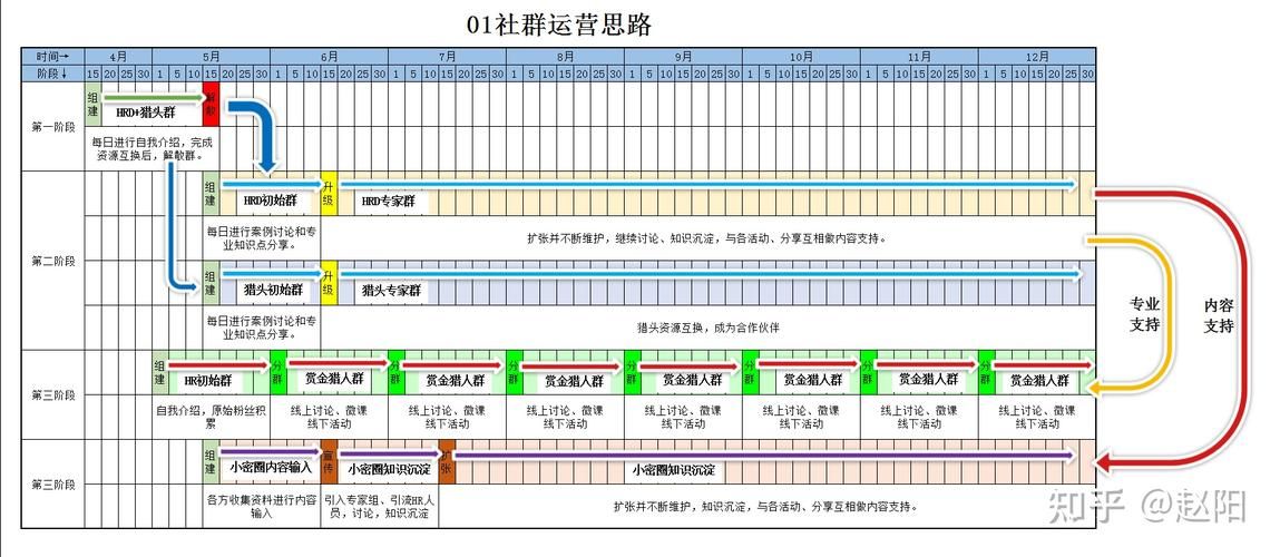 最详细的社群SOP解析!私域小白看完也能运营好社群