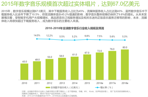 qq音乐主播平台运营标准是什么