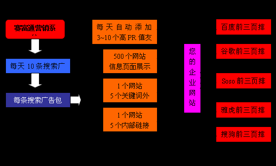 什么是网络运营?应该怎么做?