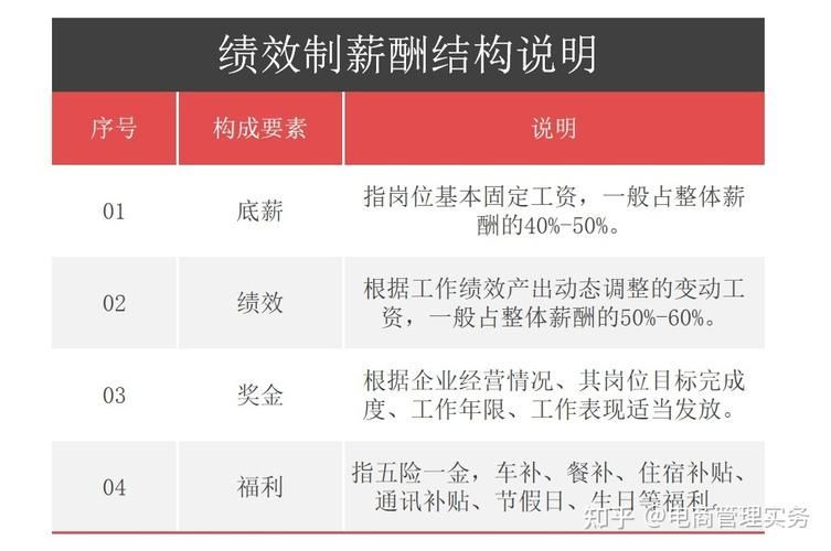 电商运营需要注意哪些环节?推广渠道有哪些?如何制定绩效考核?