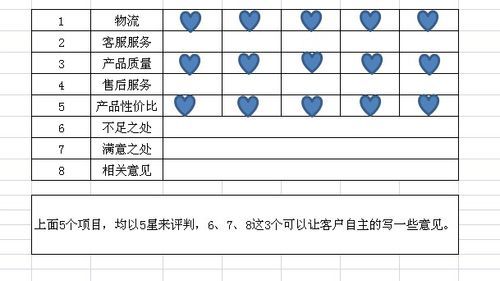 如何评价一个电商运营的效果