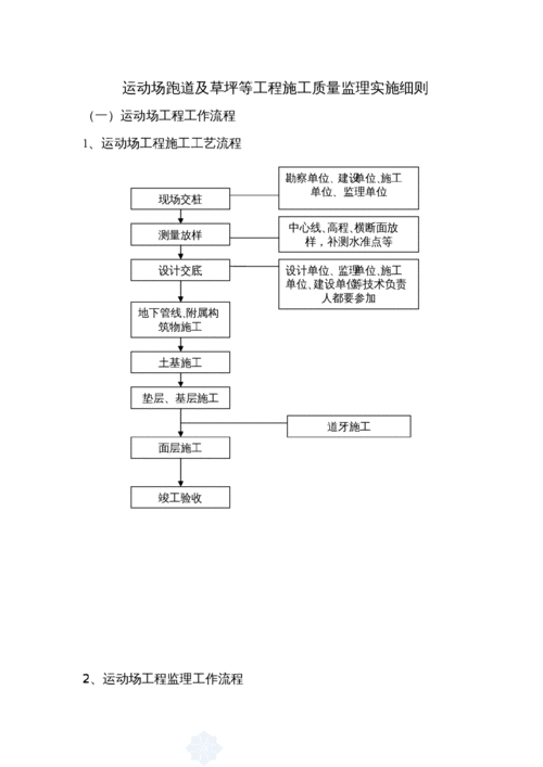 营业线工程监理实施细则?