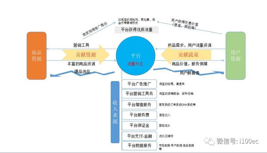 餐饮线上代运营项目好做吗?